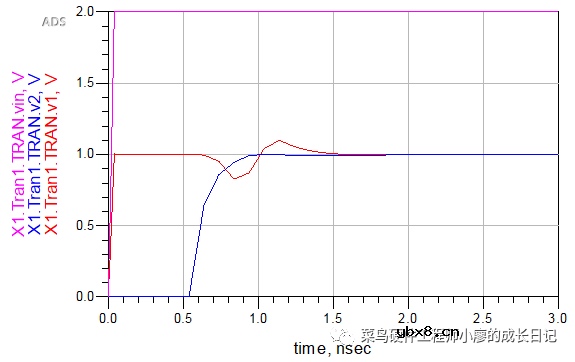 TDR信号反射仿真的实验步骤