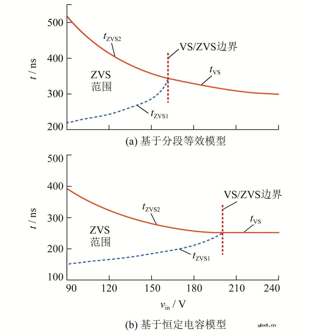 基于分段模型的CRM boost电路软开关时间优化设计