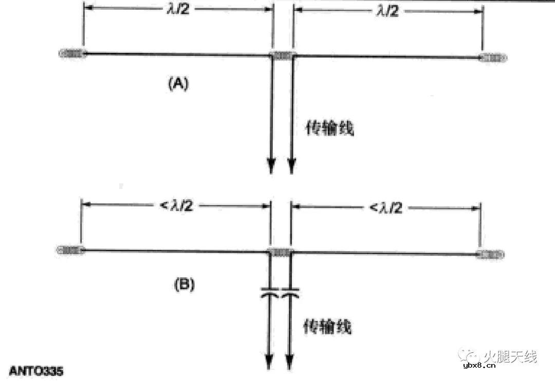 浅析低频共线阵列天线