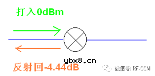 GPS电路结构实例