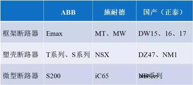 10kv配电室综合保护装置方案