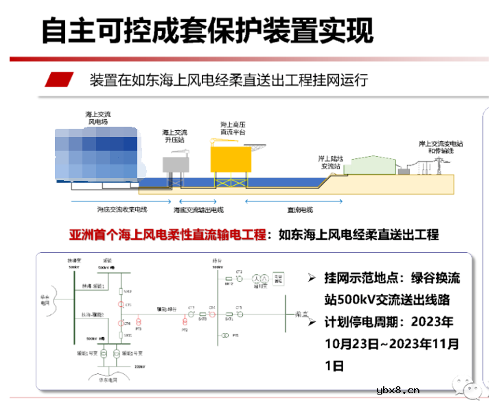 新型电力系统故障暂态电气量宽频域应用