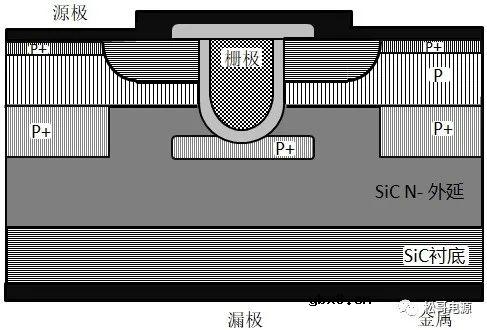 沟槽结构SiC MOSFET常见的类型