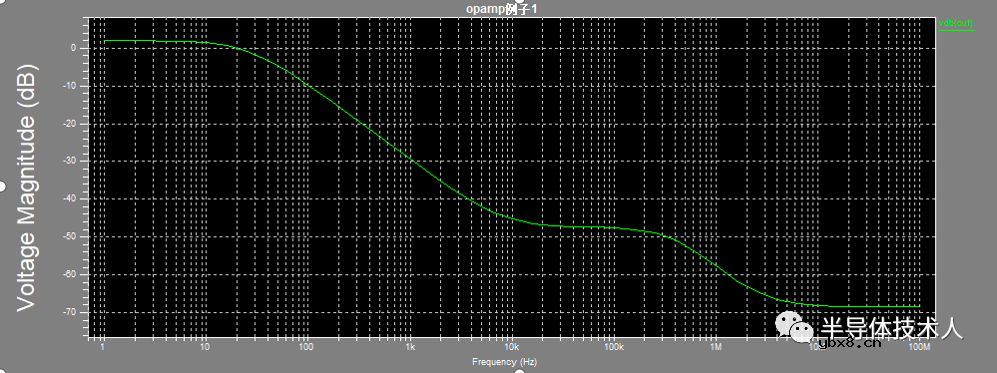 怎么去设计一种运算放大器仿真电路？