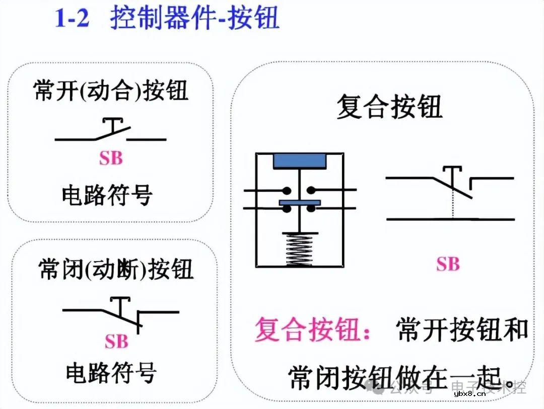 10KV开关柜控制和保护动作原理图