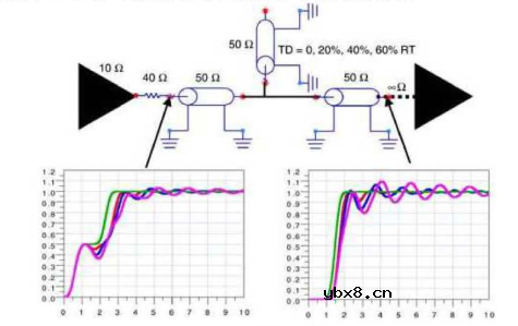信号完整性的反射因素详解