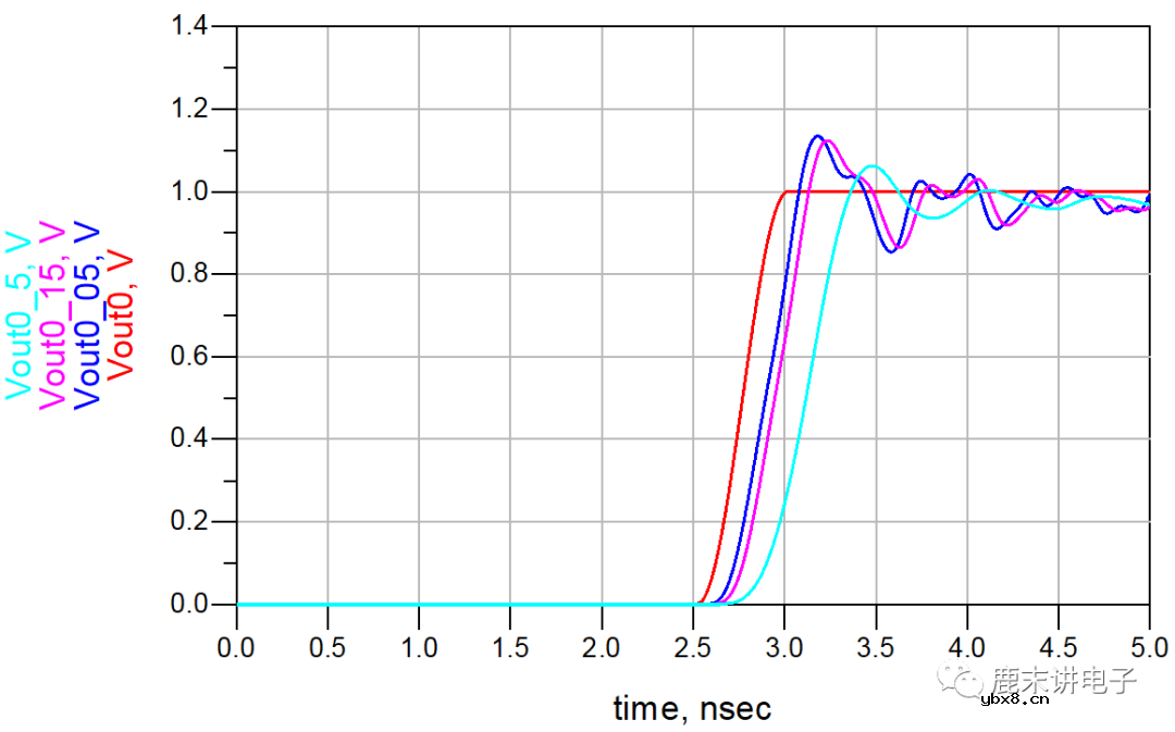 信号完整性-容感性突变反射
