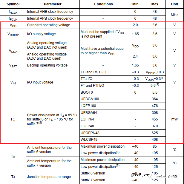 STM32F0系列MCU硬件电路供电设计