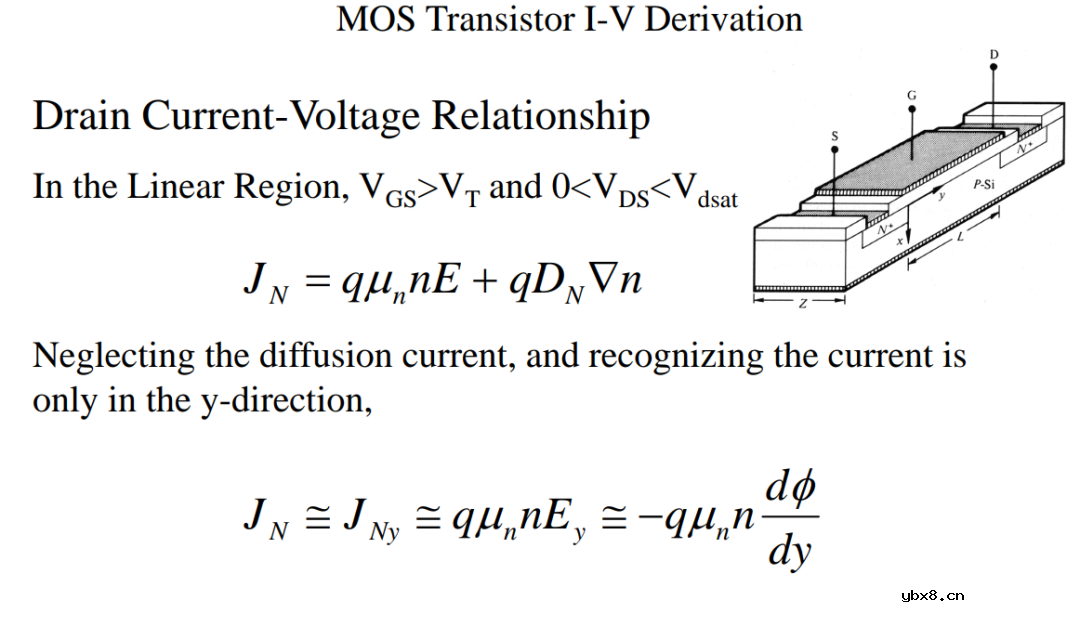沟道反型层阈值电压Vth介绍