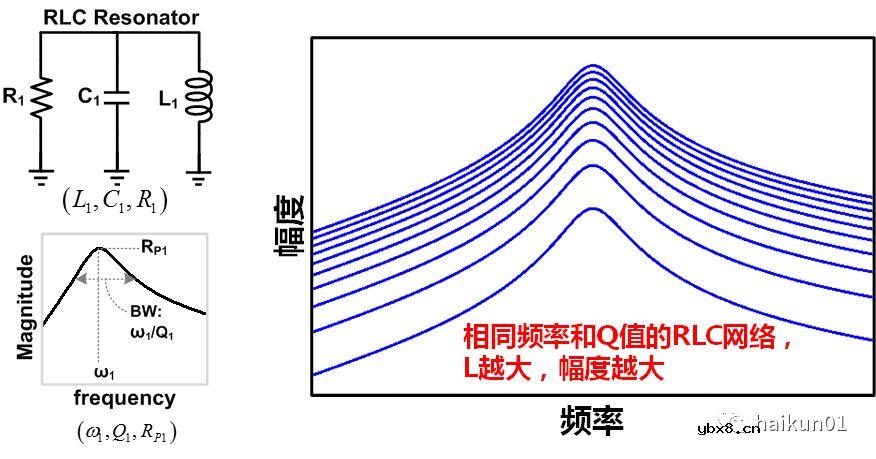 片上变压器的应用：增益增强