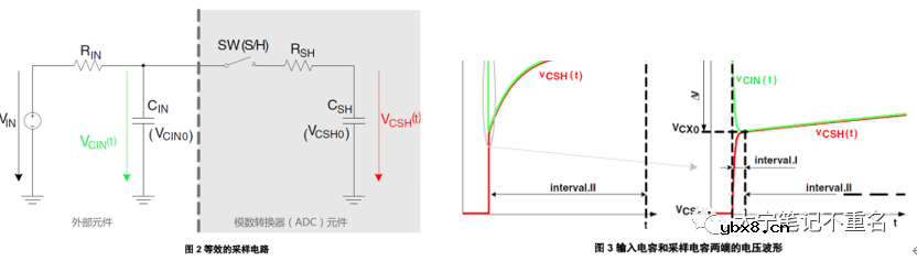 ADC外部RC电路电阻和电容选取计算方法