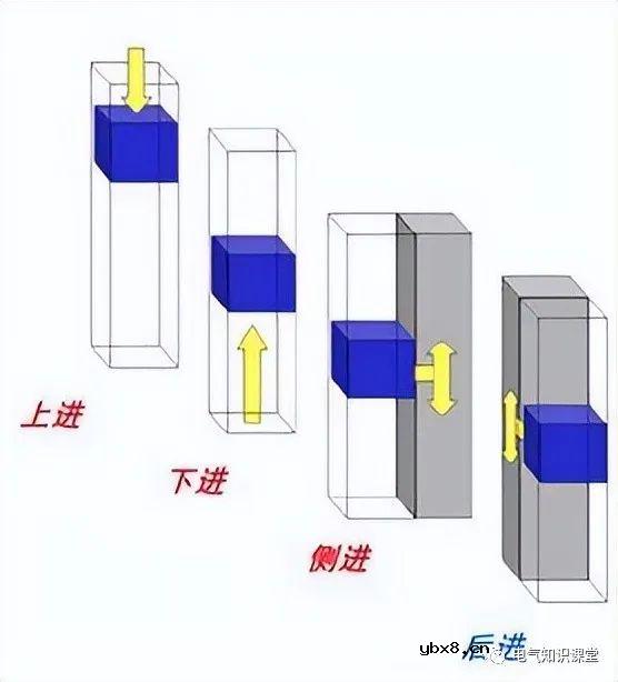 低压配电柜是干什么用的 低压开关柜的功能及作用