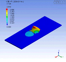 功率电感器的啸叫原因及有效对策
