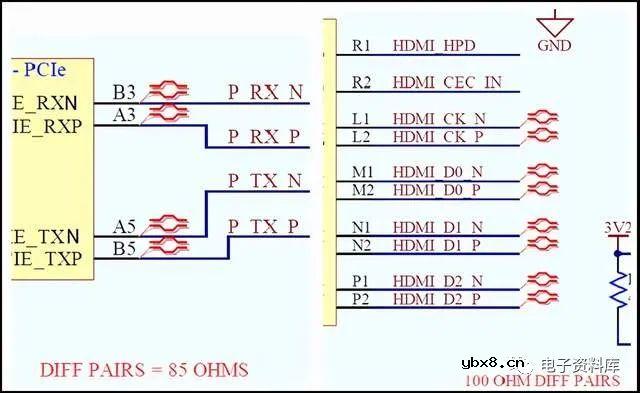 什么是可控阻抗？为什么控制阻抗很重要？