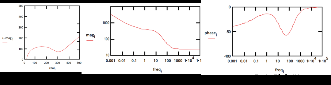 什么是等效电路模型？等效电路元件有哪些？