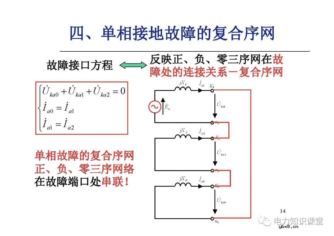 电力系统有哪些故障？电力系统不对称故障如何计算?