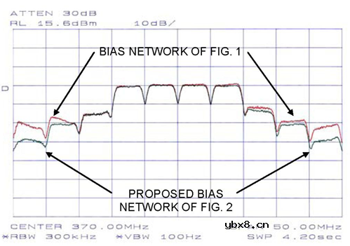 5G PA怎么还会有“记忆效应”?