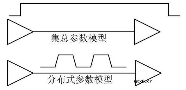 什么是传输线？传输线电路模型简析