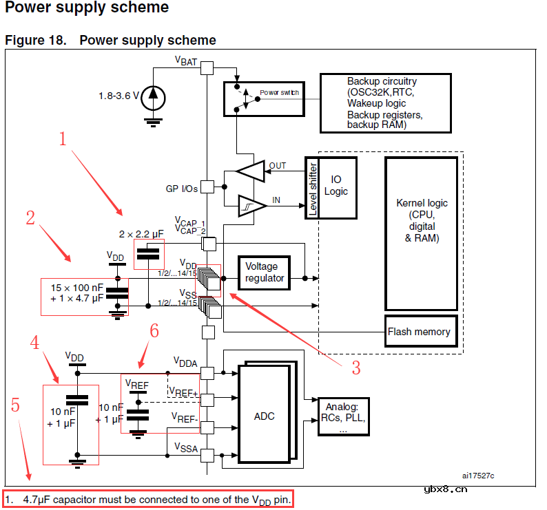 怎么设计一款兼容STM32F207和GD32F207的开发板？