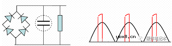 如何更好的理解PFC呢？