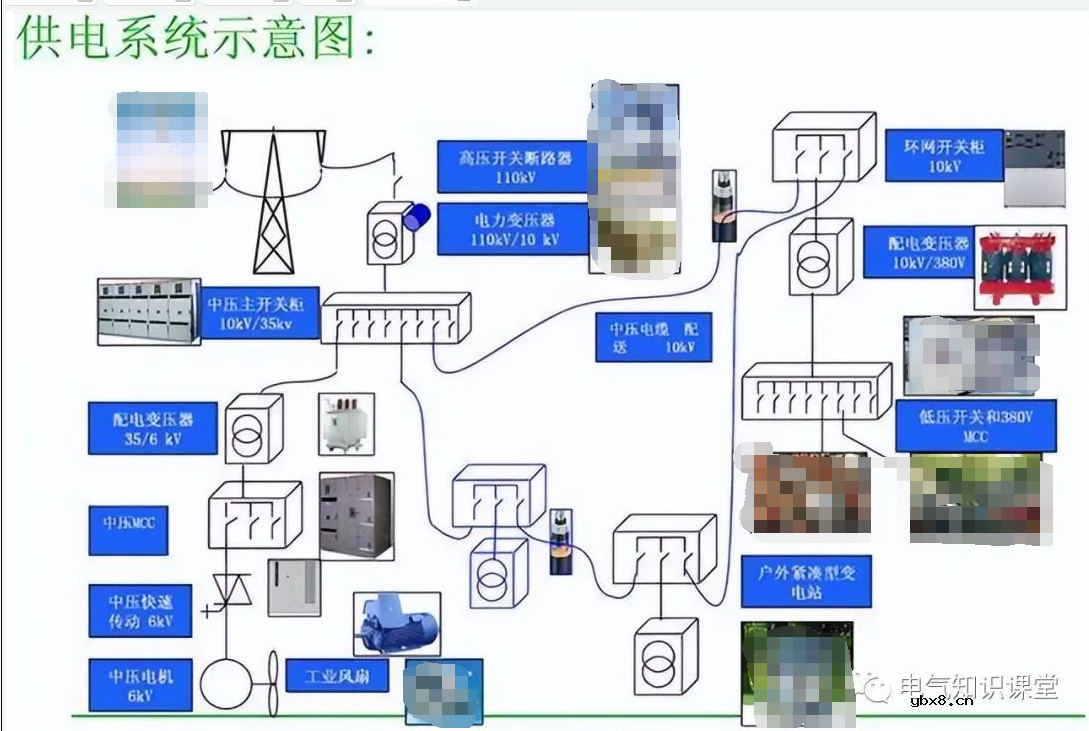 低压配电柜是干什么用的 低压开关柜的功能及作用