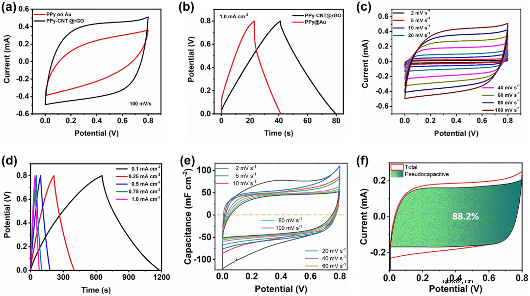 面向人体运动感知的微应变传感-微电容集成MEMS