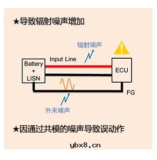 电源线路用共模滤波器的特点