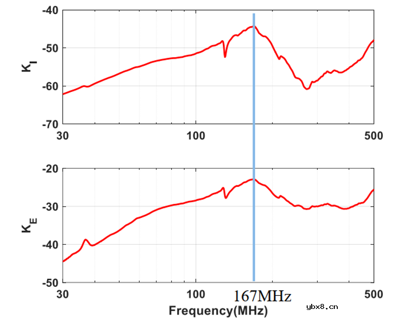使用过滤器电容器和诱导器来抑制受辐射的EMI