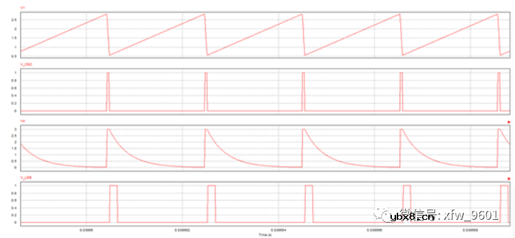 UC3825A和SG3525内部工作原理与建模介绍