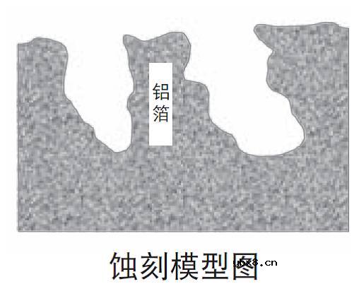 铝电解电容是怎样制造出来的？它有哪些特性？