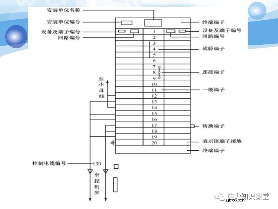 变电所二次系统基础知识：变电站二次系统有哪些设备