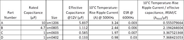 陶瓷电容的纹波电流参数，纹波电流怎么选陶瓷电容好