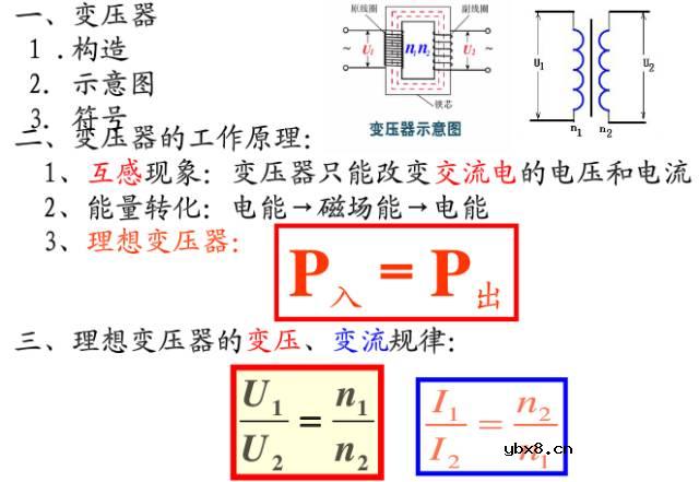 变压器----改变电压的原理！