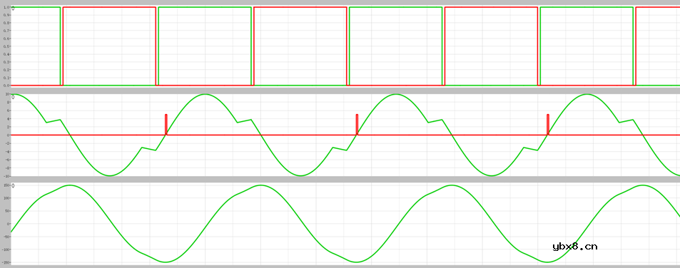 谐振变换器LLC以反馈量直接控制开关频率的方法