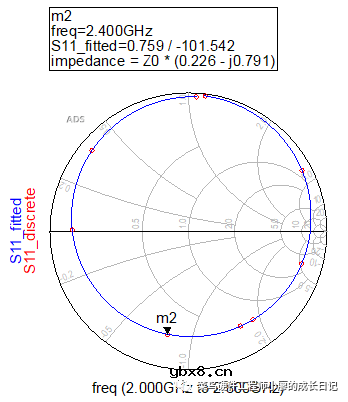 微带天线的设计实例和实现步骤