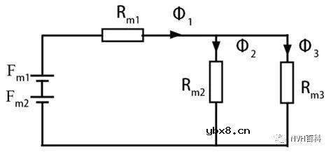磁路的几个基本定律及其计算