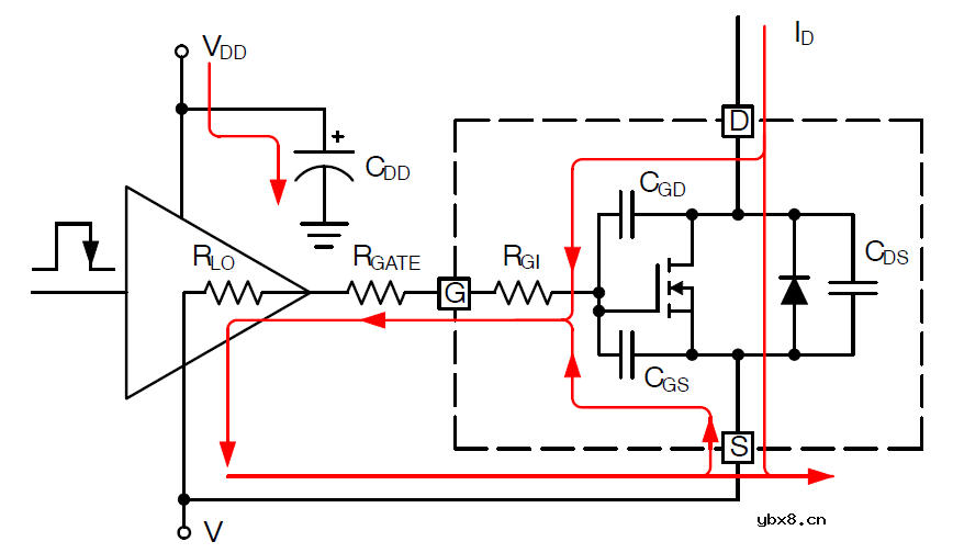 概述安森美M 1 1200 V SiC MOSFET的关键特性及驱动条件