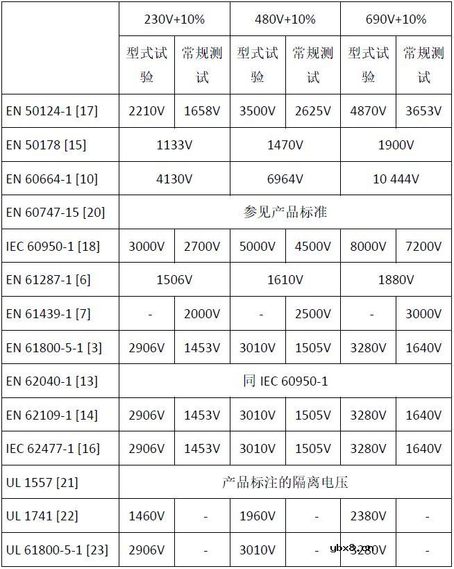 如何实施IGBT装置的绝缘耐压测试？