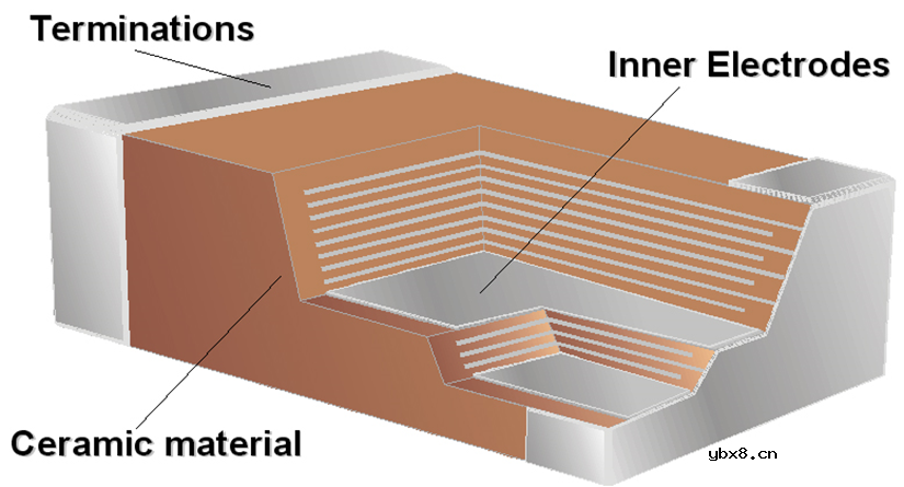 陶瓷电容MLCC失效分析案例