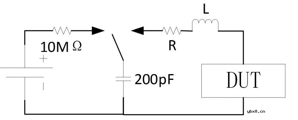 EMC静电模型详细解读