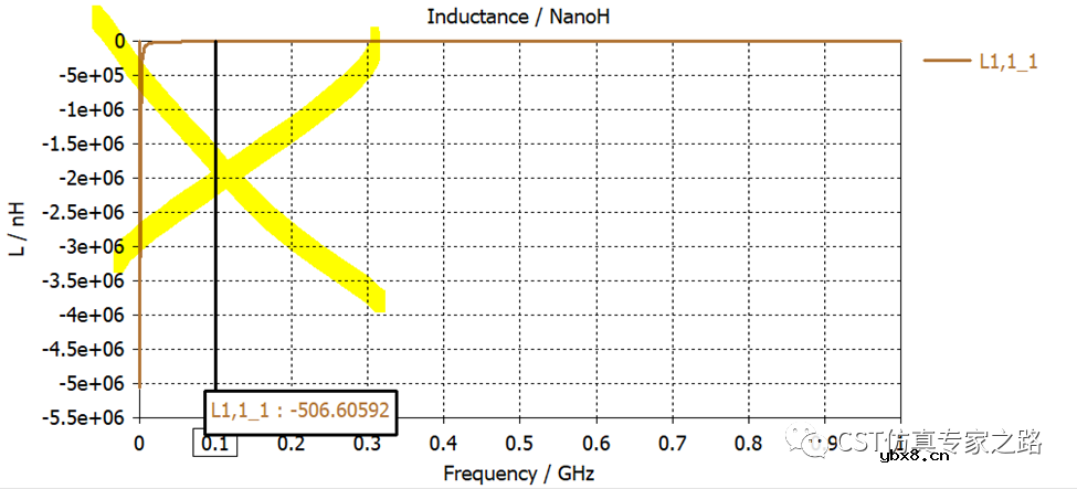 如何从SYZ参数提取电容C和电感L—双端口