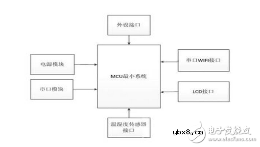 智能家居WIFI温控器解决方案