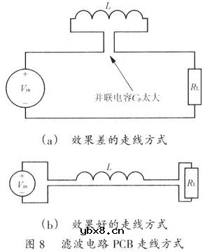 开关电源PCB排版的基本要点讨论
