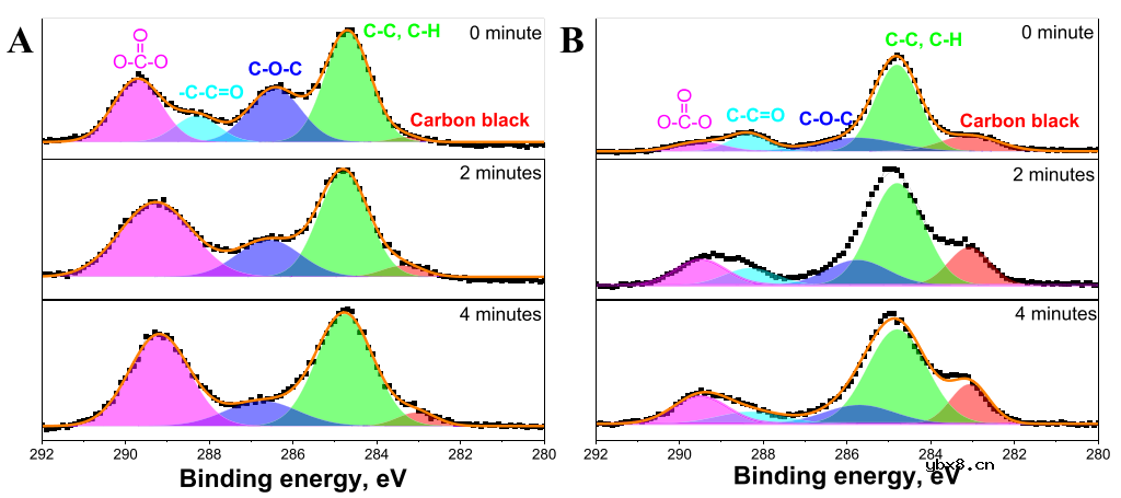 用于钠离子电池微尺寸锡负极的原位显微镜和光谱表征