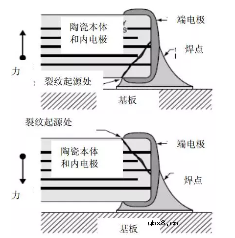 陶瓷电容MLCC失效分析案例