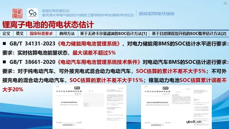 锂离子储能电站系统构成、安全预警与保护技术