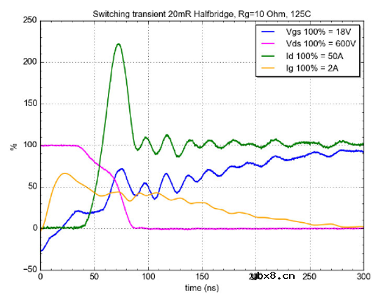 概述安森美M 1 1200 V SiC MOSFET的关键特性及驱动条件