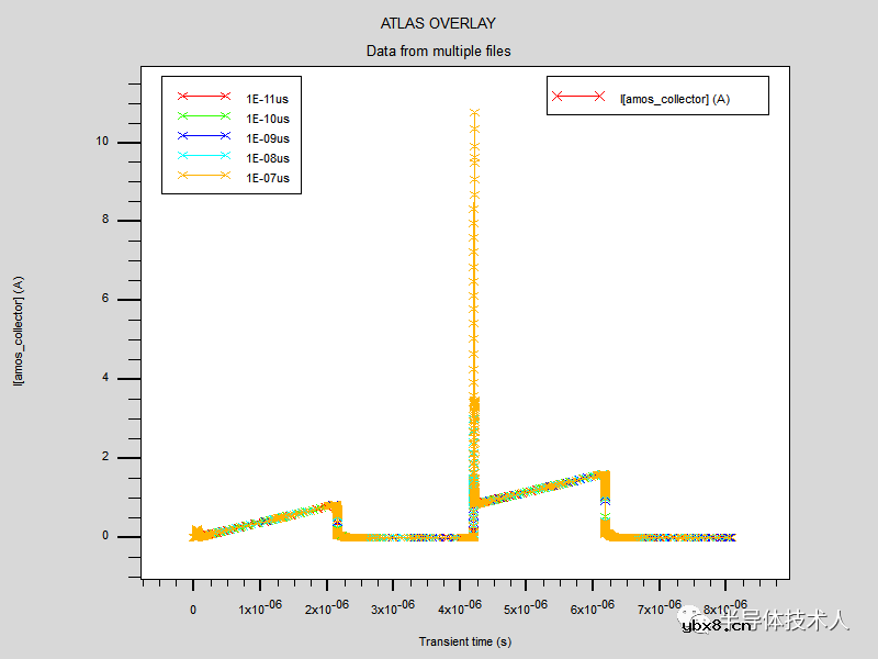 二极管开关速度对双脉冲测试条件下IGBT开关特性的影响