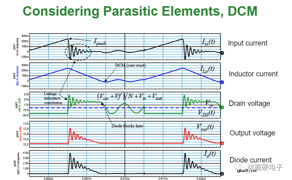 反激电源：反射电压
