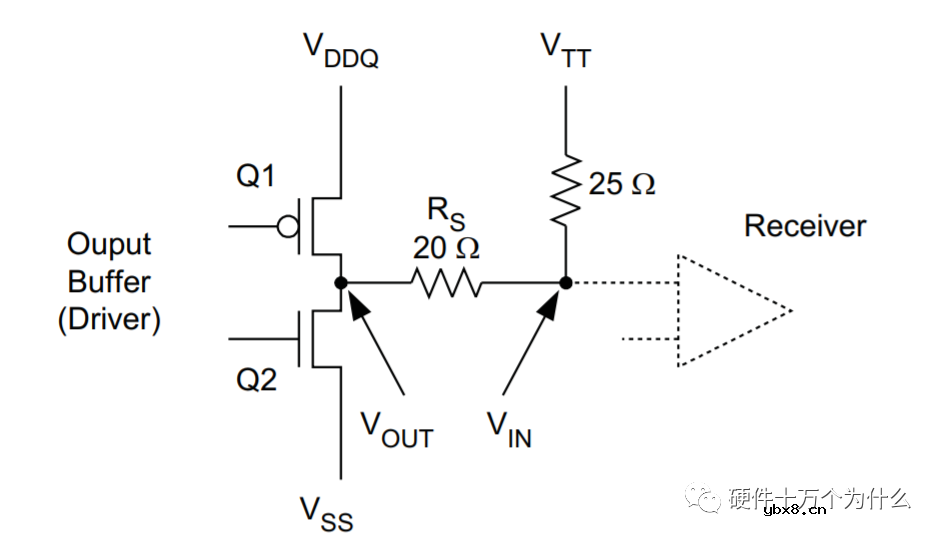 为什么DDR电源设计时需要VTT电源呢？